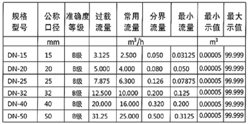 防爆型流量開關(guān)選型表
